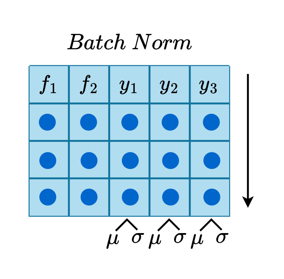 Batch Norm