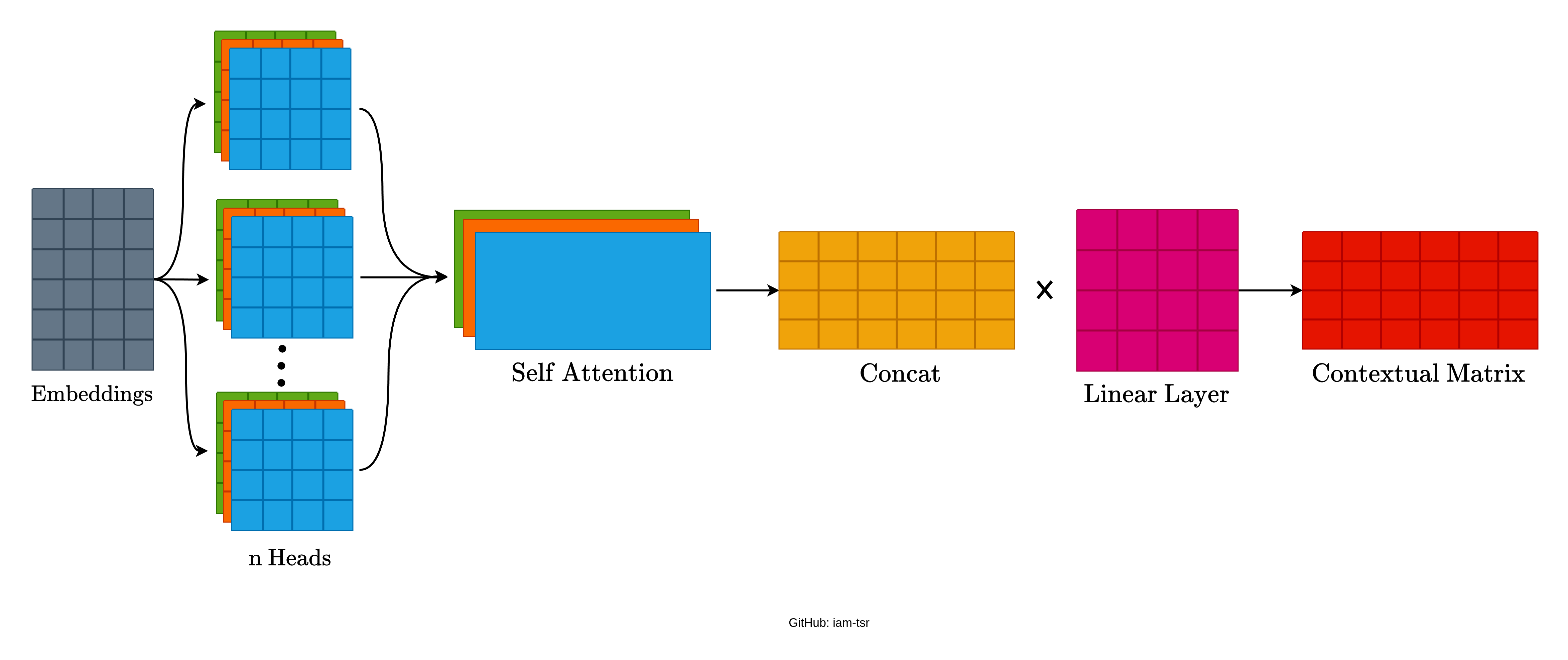 Multi-head Attention