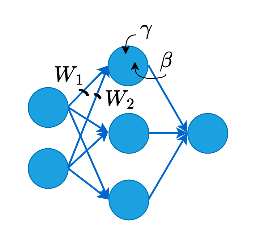 Small Multilayer perceptron/Neural Network