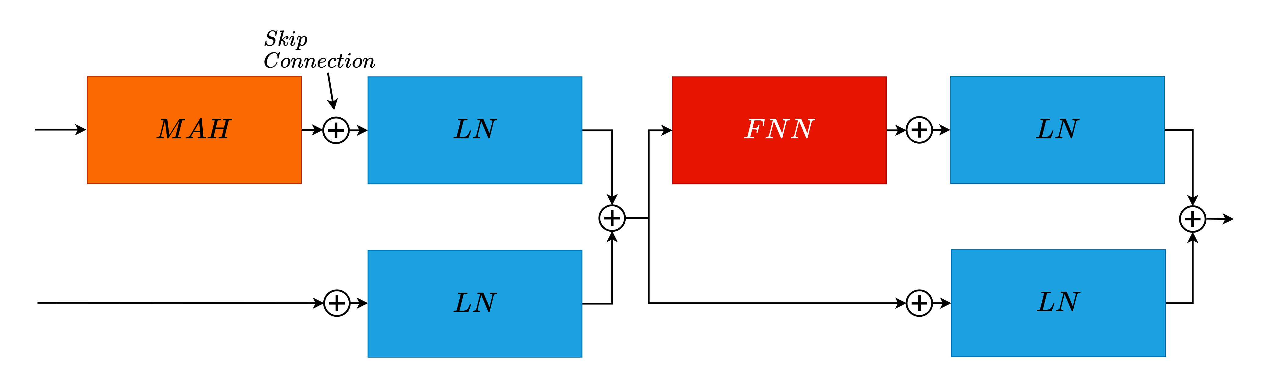 ResiDual Normalization