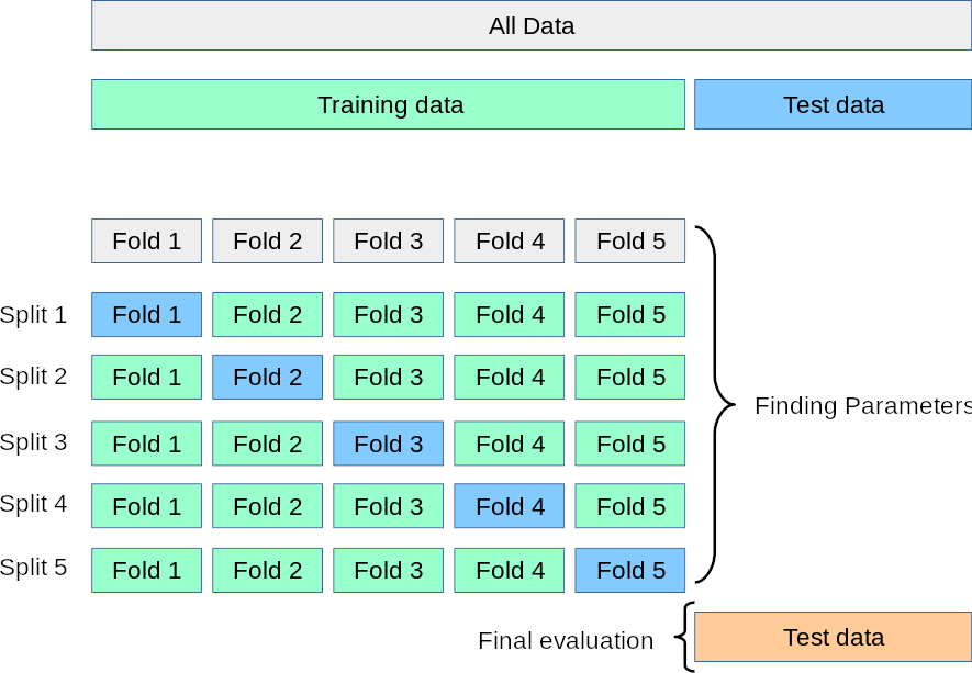 Image from Scikit-learn